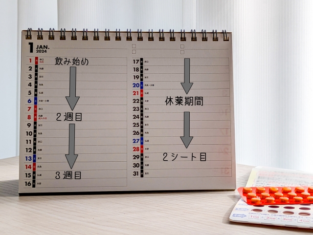 月経周期がバラバラな人の悩みを解決のイメージ画像